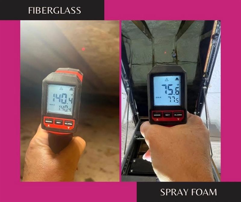 Infrared thermometer readings from the same roof deck: 140 degrees under fiberglass batts, 75.6 degrees under spray foam.